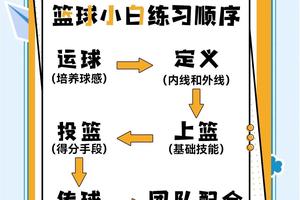 业余篮球爱好者如何测量自己的训练进展